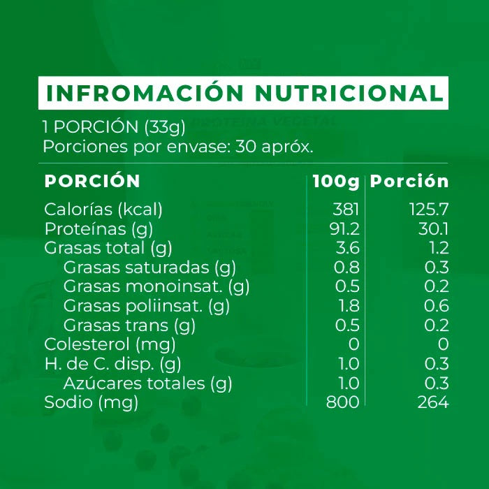 Proteína 1 kg – Formato Mayorista (mín. 14 unid.)
