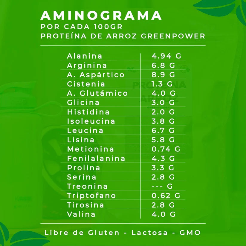 Proteína 1 kg – Formato Mayorista (mín. 14 unid.)