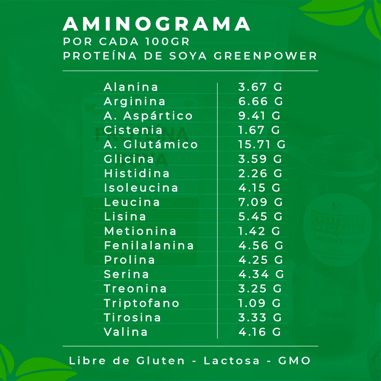 Doble Pack Proteína de soya (2 kg)