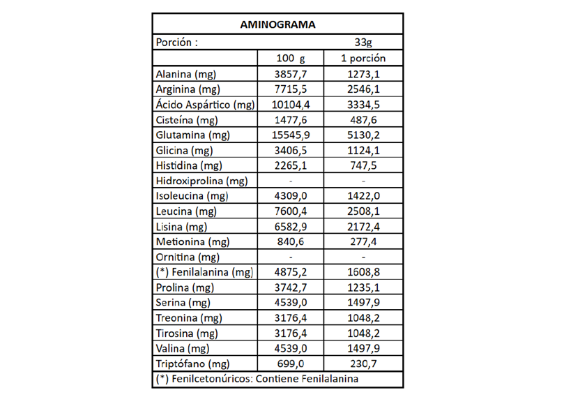 Proteína de Arveja Sabor Chocolate