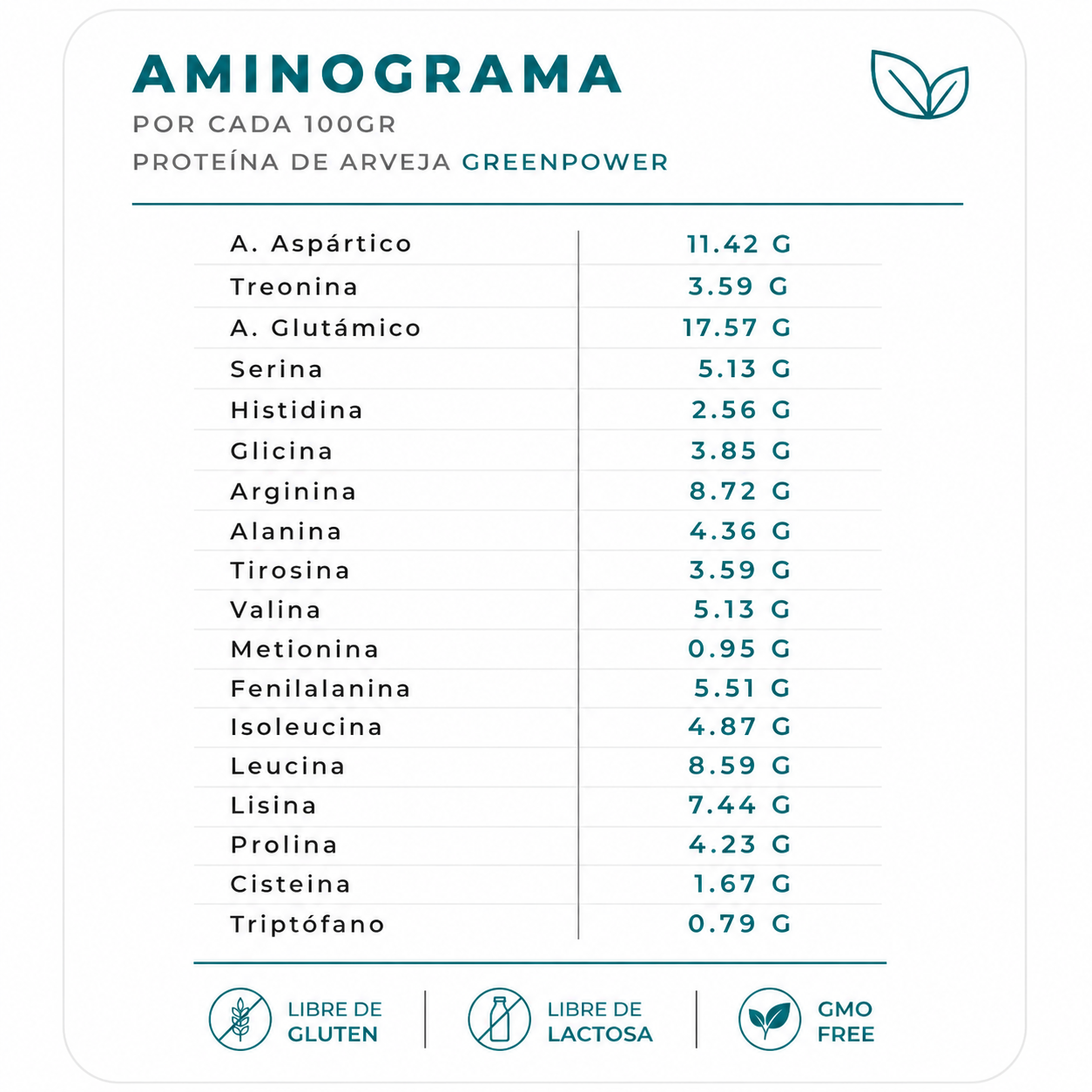 Proteína de Arveja