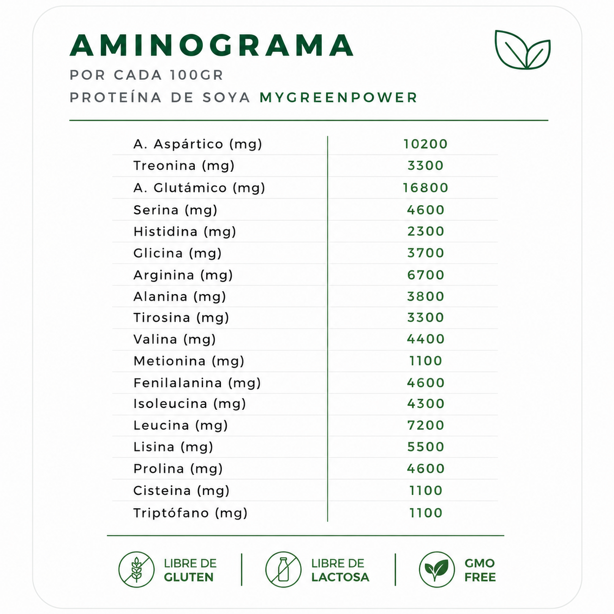 Proteína de Soya