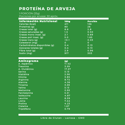 Proteína de Arveja Formato Recarga 1,2 kg