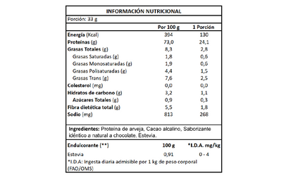 Proteína de Arveja Sabor Chocolate