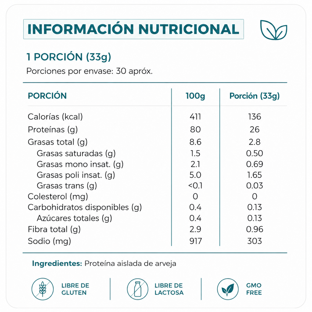 Proteína de Arveja